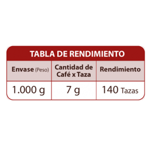tabla de rendimiento