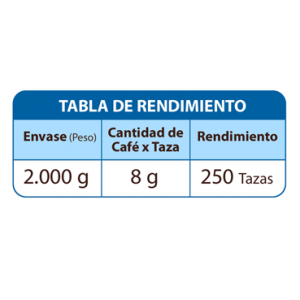 cafe cumbal rendimiento